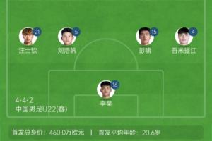 九游体育官网入口-王钰栋150万！U22国足vs澳大利亚首发身价：460万欧vs382万欧